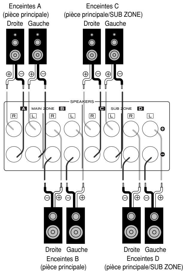 TEAC AG-980 - BRANCHEMENT DES ENCEINTES - 1