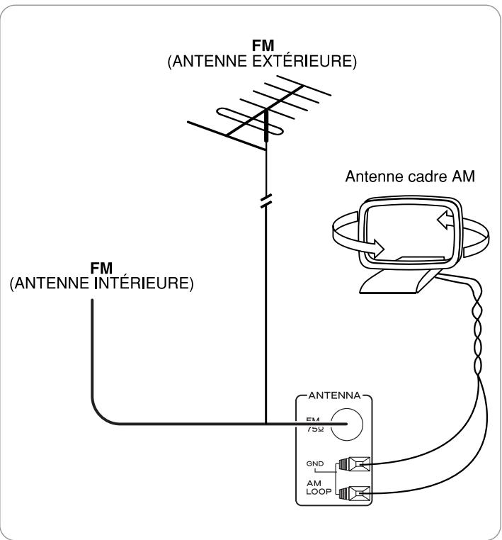 TEAC AG-980 - BRANCHEMENT DES ANTENNES - 1