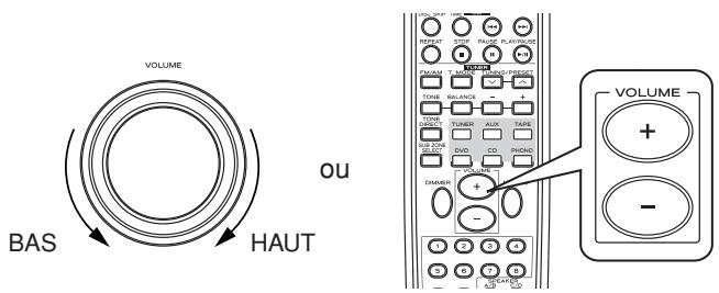 TEAC AG-980 - Réglez le volume SUB ZONE sur un niveau d'écoute comfortable. - 1
