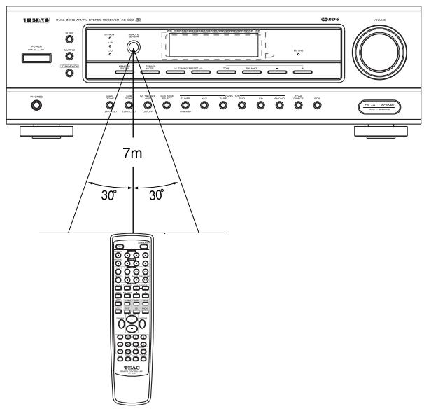 TEAC AG-980 - TOUCHE DC TRIGGER OUT - 1