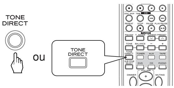 TEAC AG-980 - Pour écouter un programme sans effet de tonalité. - 1
