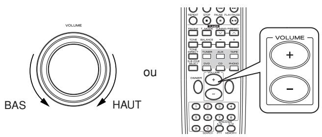 TEAC AG-980 - Réglez le volume sur un niveau d'écoute comfortable. - 1