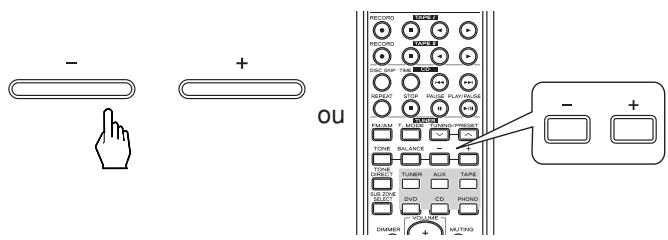 TEAC AG-980 - Dans le mode de tonalité souhaïte, réglez la tonalité comme vous le désirez. - 1