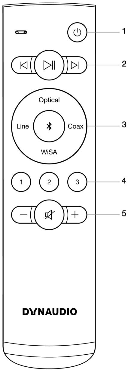 DYNAUDIO Focus50 - Using the Focus Remote Control - 1