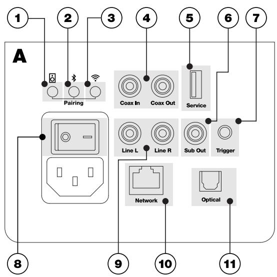 DYNAUDIO Focus50 - Connecting and Switching On Your Focus Speakers - 1