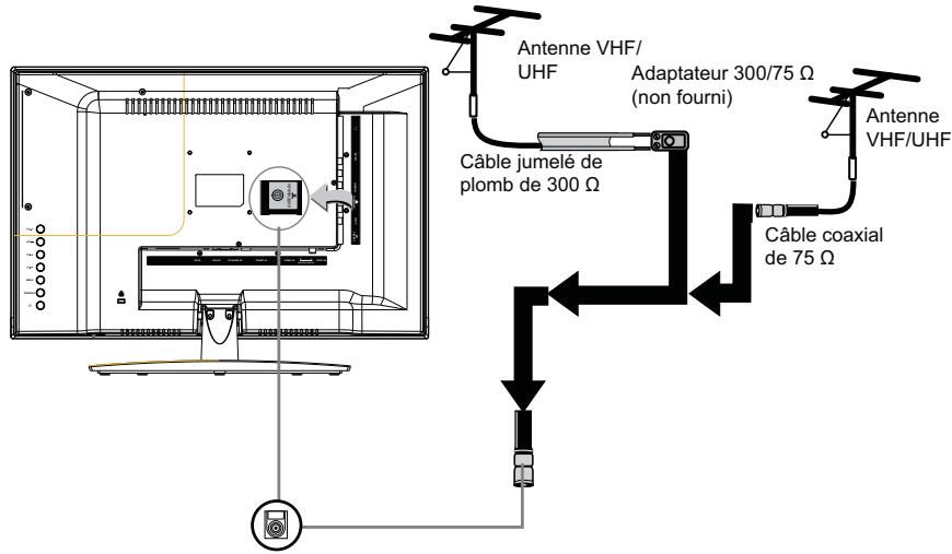 BRANDT B1607 LED - Antenna Connection - 3