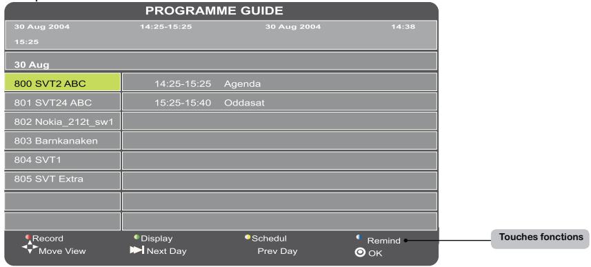 BRANDT B1607 LED - Guide des programmes - 2