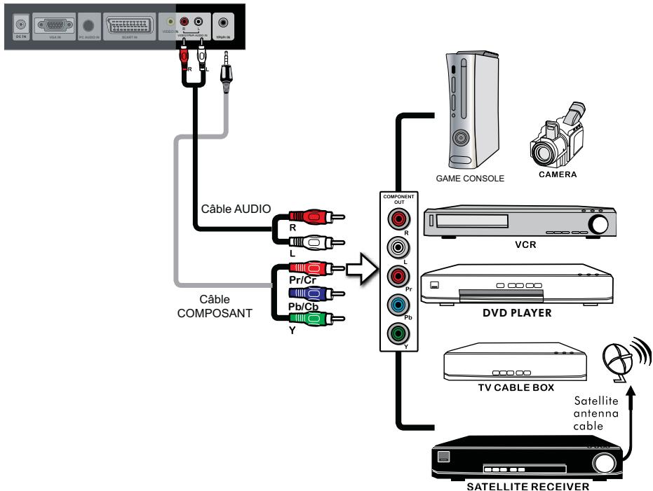BRANDT B1607 LED - Connexion d'un périphérique A/V avec connecteur PÉRITEL - 6