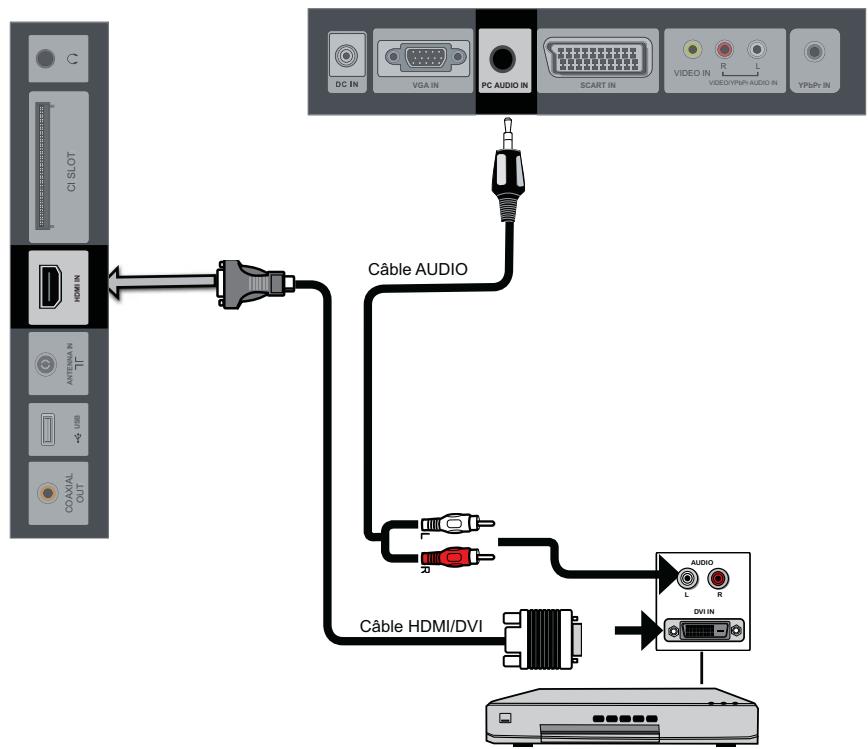 BRANDT B1607 LED - Connexion d'un périphérique A/V avec connecteur PÉRITEL - 19