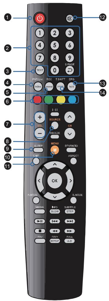 BRANDT B1607 LED - Pour regarder des programmes cryptés (payants) en mode TV numérique - 3