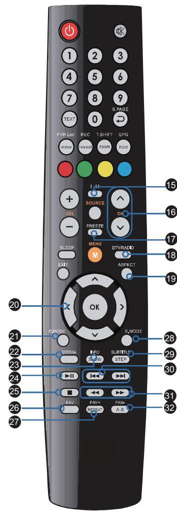 BRANDT B1607 LED - Pour regarder des programmes cryptés (payants) en mode TV numérique - 4