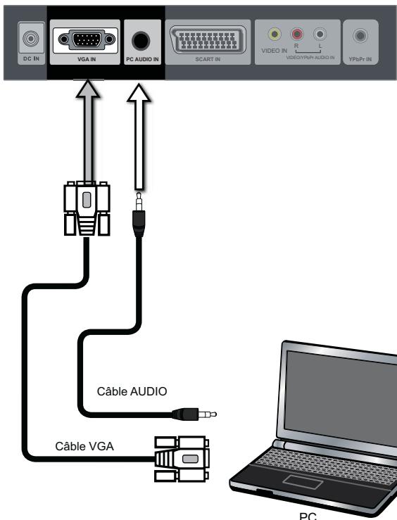 BRANDT B1607 LED - Connexion d'un périphérique A/V avec connecteur PÉRITEL - 21