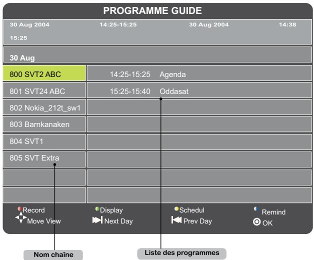 BRANDT B1607 LED - Guide des programmes - 1