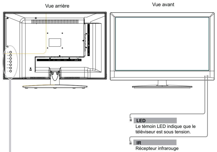 BRANDT B1607 LED - Votretéléviseur - 1