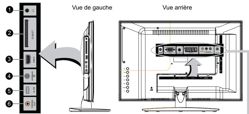 BRANDT B1607 LED - Votretéléviseur - 3