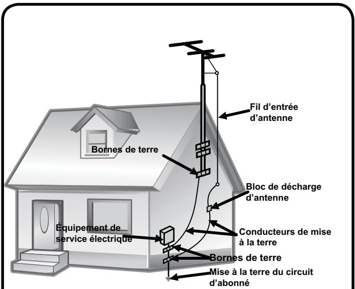 BRANDT B1607 LED - Mises en garde concernant l'antenne - 2