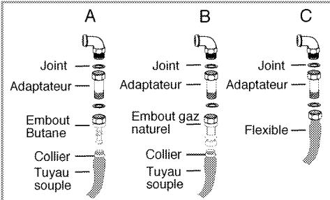 LEISURE CHS9OF324K - Raccordement au gaz - 1