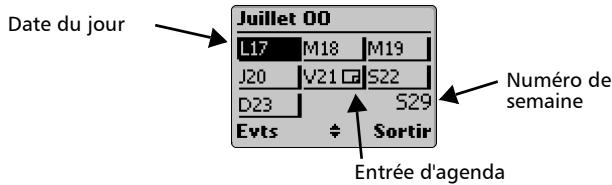 MITSUBISHI ELECTRIC NC - Utilisation du calendrier - 1