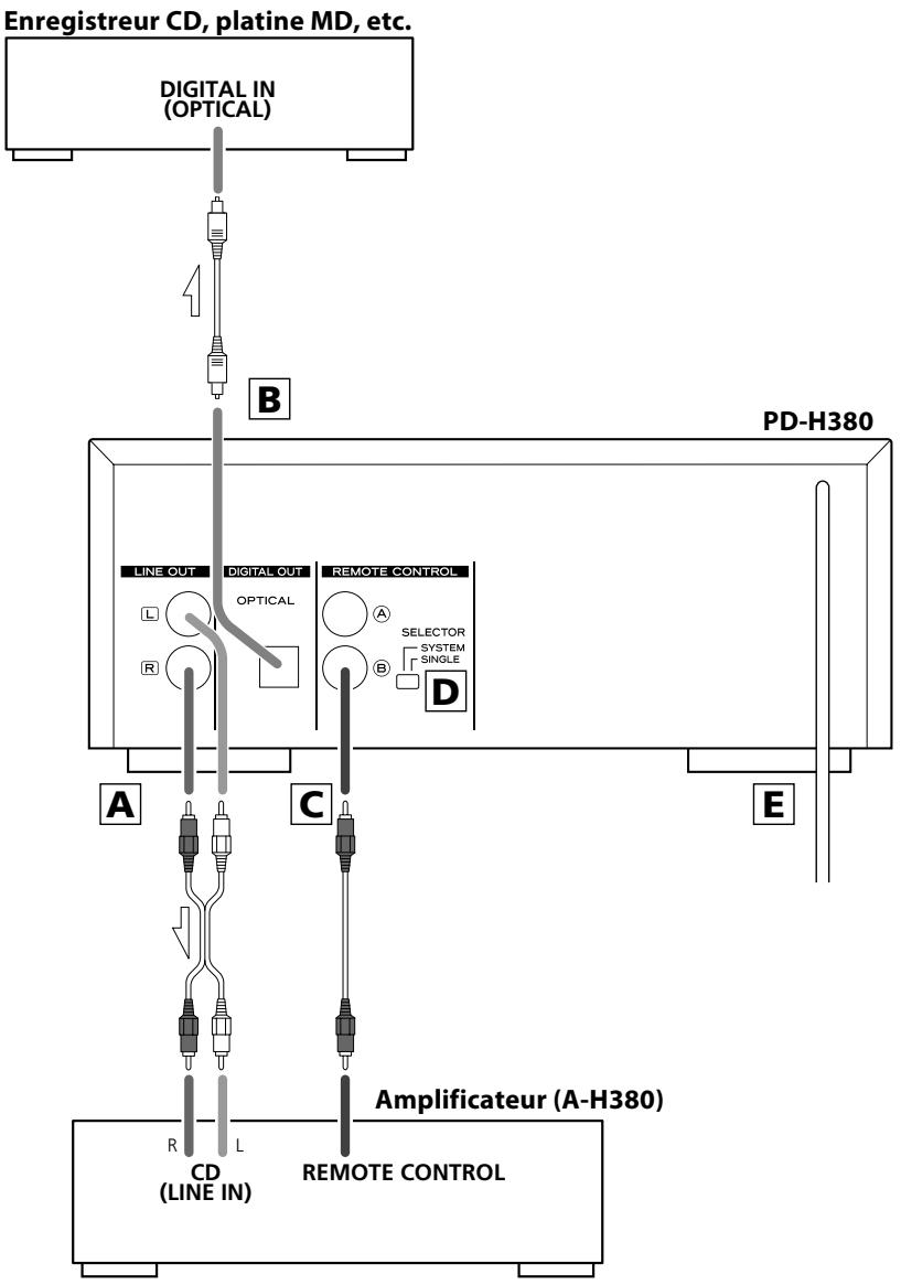 TEAC PD-H380 B NOIR - Précautions à observer concernant les piles - 1