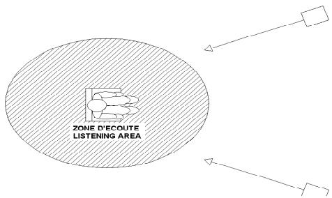 TRIANGLE HEYDA EX BLACK (X2) - PlACEMENT pour la stéreo : - 1