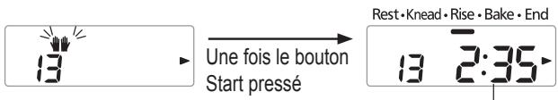 PANASONIC SD-2511RKE - Ajoutez le beurre supplémentaire quand le signal sonore retentit, puis appuyez de nouveau sur le 'Start' (Marche) - 1