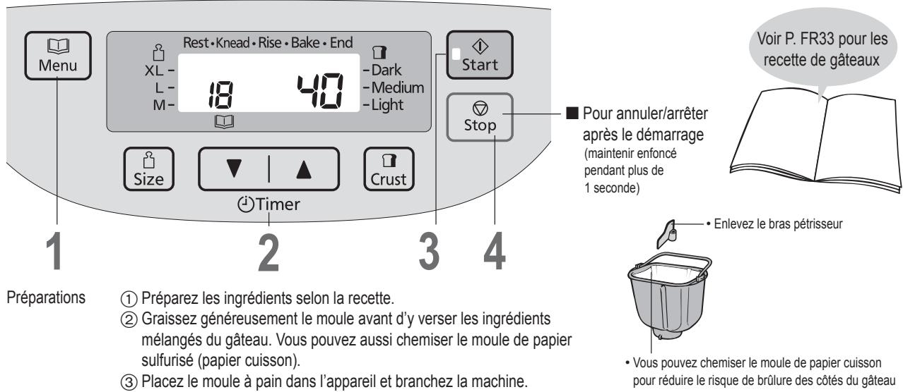 PANASONIC SD-2511RKE - Cuisson de gâteau - 1