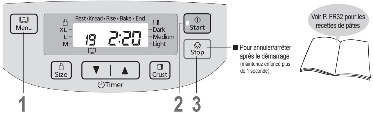 PANASONIC SD-2511RKE - Préparation de pâté - 1