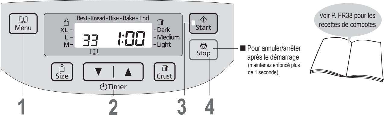 PANASONIC SD-2511RKE - Préparation de compte - 1