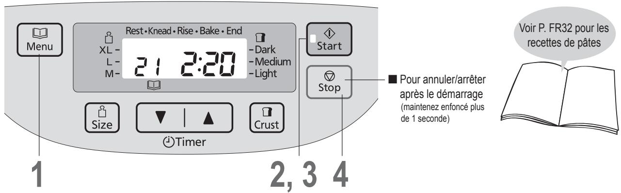 PANASONIC SD-2511RKE - Préparation de pât pour pain morceaux entiers - 1
