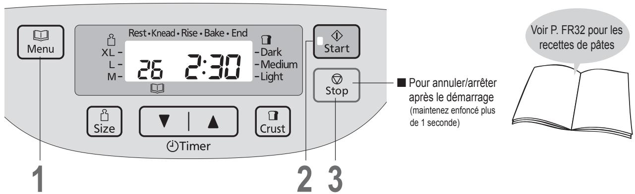PANASONIC SD-2511RKE - ÉTAPE 2 Préparation de pâté à pain au levain - 1