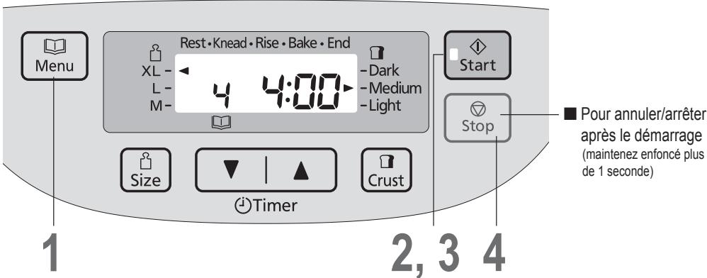 PANASONIC SD-2511RKE - Cuisson de pain morceaux entiers - 1