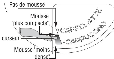 DE DIETRICH DKD7400X - PREPARATION DU CAPPUCCINO - 2