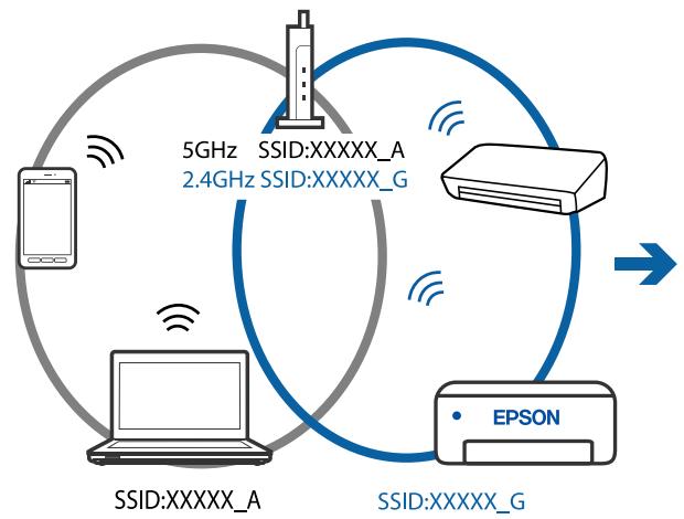 EPSON ET-2810 - Solutions - 3