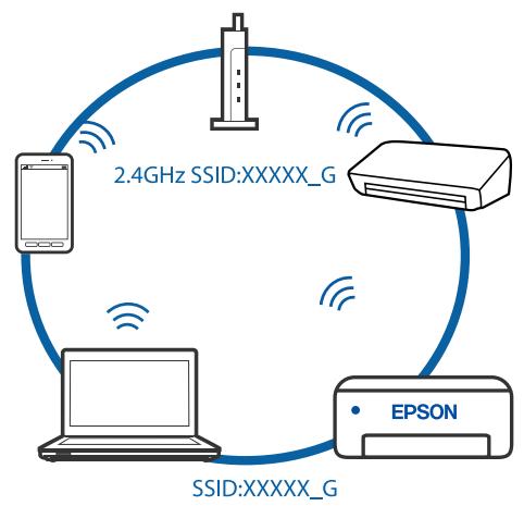 EPSON ET-2810 - Solutions - 4