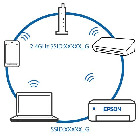 EPSON ET-2810 - Solutions - 4