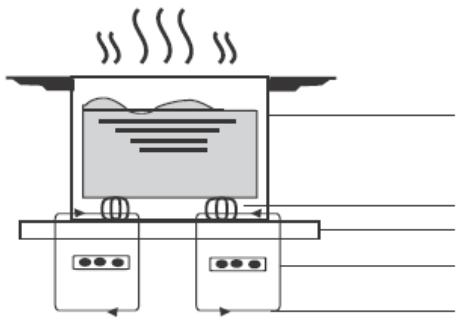 SCHNEIDER SFI605S - Un mot sur la cuisson à induction - 1