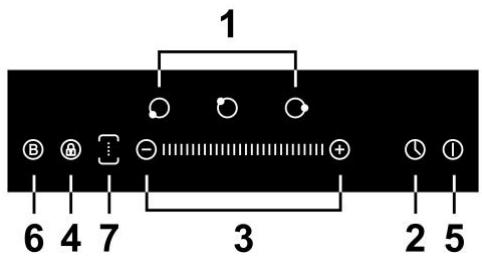 SCHNEIDER SFI605S - Panneau de contrôle - 1