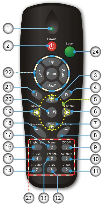 OPTOMAR EX762 - Télécommande - 1