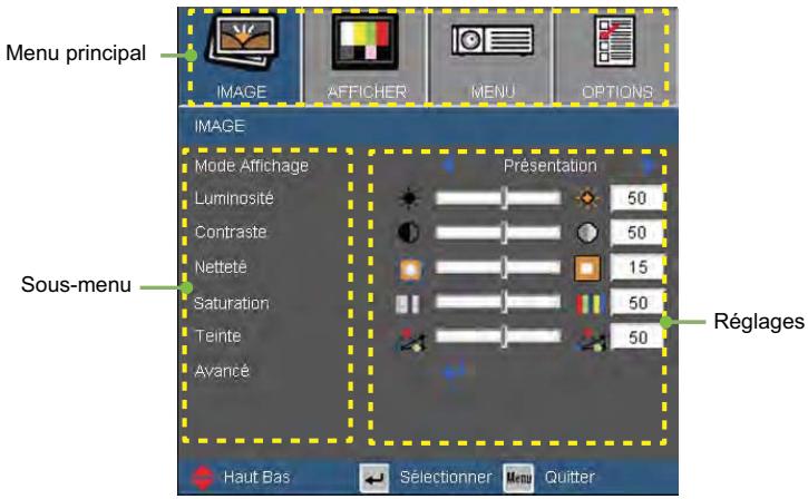 OPTOMAR EX762 - Comment utilise - 1