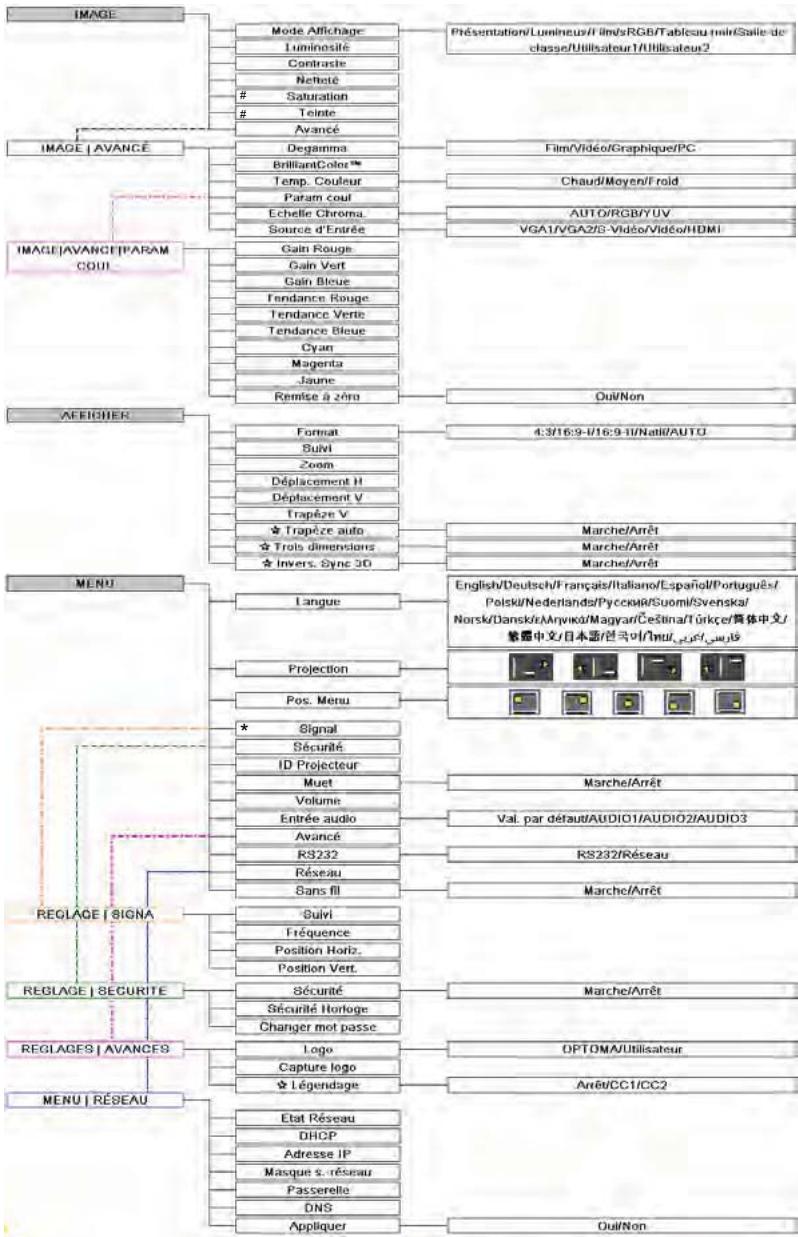 OPTOMAR EX762 - Commandes utiliser - 3