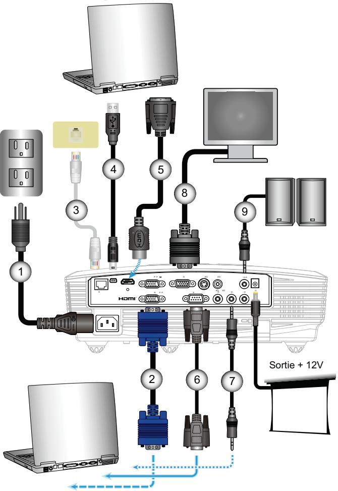OPTOMAR EX762 - Connexion à l'ordinateur de bureau/ ordinateur portable - 2