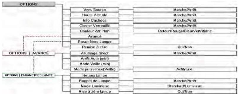 OPTOMAR EX762 - Commandes Utilisateur - 1