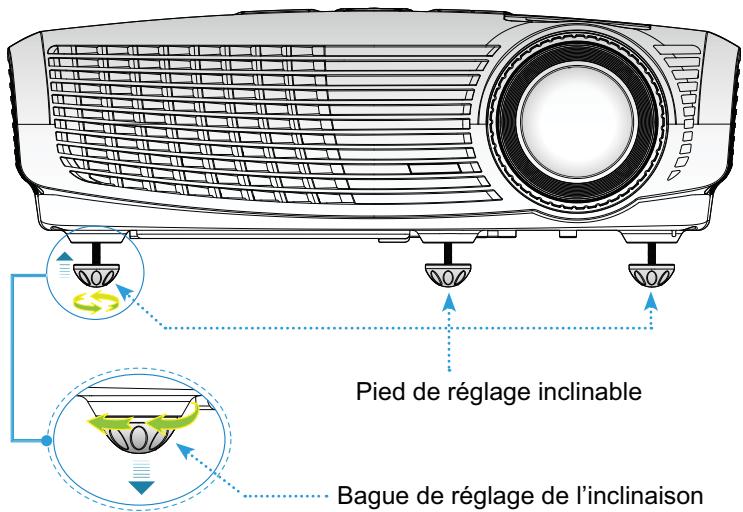 OPTOMAR EX762 - Réglage de l'image projetée - 1