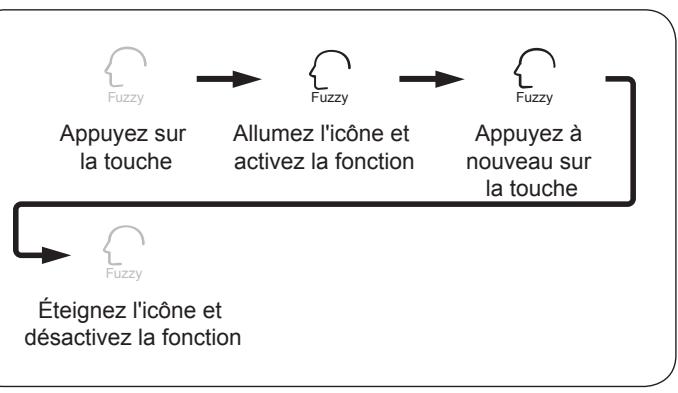 HAIER HB25FSSAA - Attention - 2
