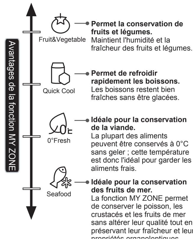 HAIER HB25FSSAA - Conseil : - 1