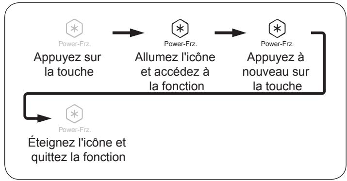 HAIER HB25FSSAA - Attention - 1