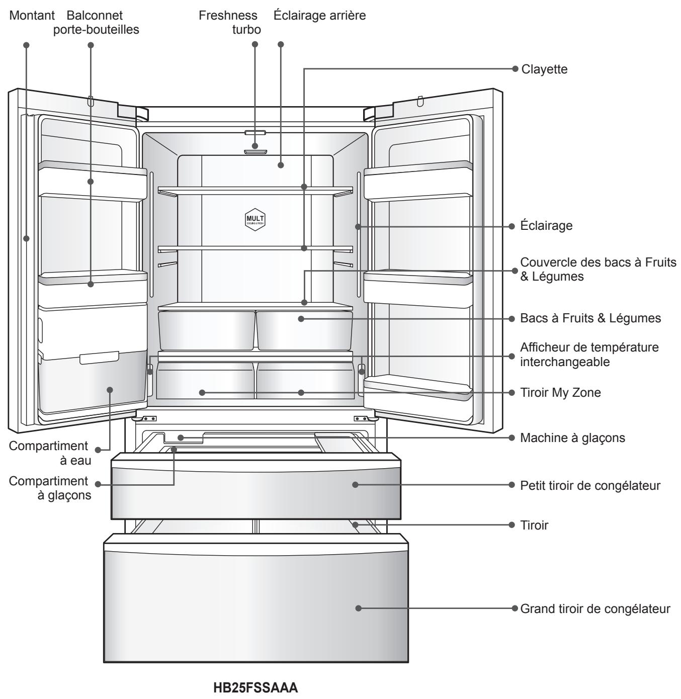 HAIER HB25FSSAA - Enlevez le film de protection - 3
