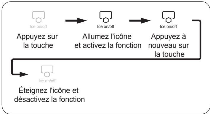HAIER HB25FSSAA - Remarque: - 1