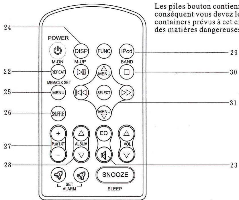 PROLINE MINIPH IP 220 - ACCESSOIREs:TELECOMMANDES - 1