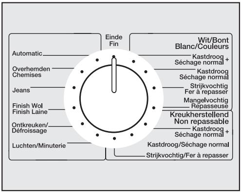 MIELE T 4464 C BLANCC - Sélection d'un programme - 1